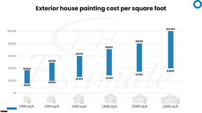How much does it cost to paint a house exterior? - Estimate Florida ... How much does it cost to paint a house exterior? - Estimate Florida ...