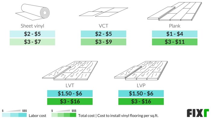 2022 Cost to Install Vinyl Flooring | Vinyl Flooring Cost 2022 Cost to Install Vinyl Flooring | Vinyl Flooring Cost
