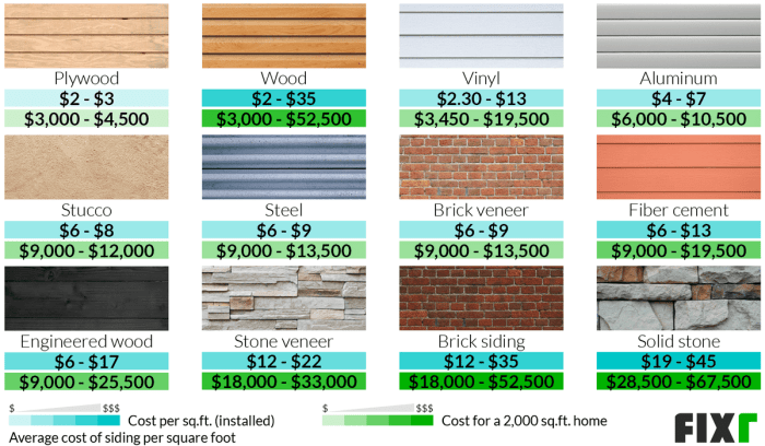 Siding Costs 2025 - Anthea Marcie